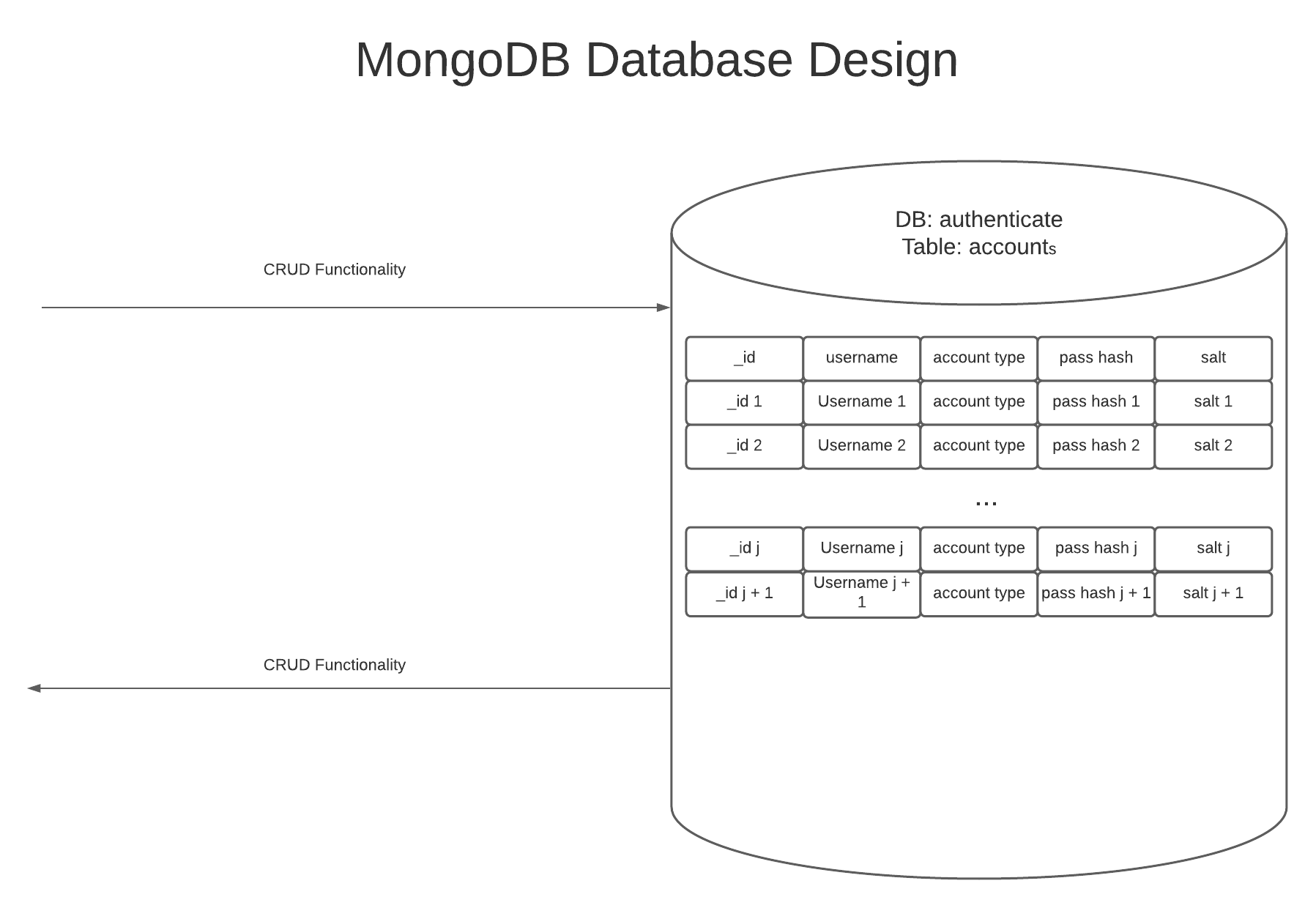 Database Diagram